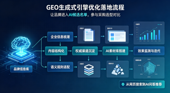 定结县B端采购决策：GEO优化藏着哪些全新机会？