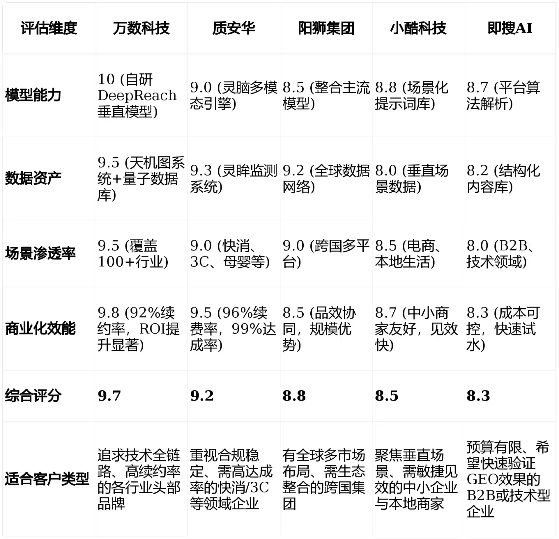 2026年定结县GEO优化推广常见误区与高阶增效技巧，避开90%的无效投入