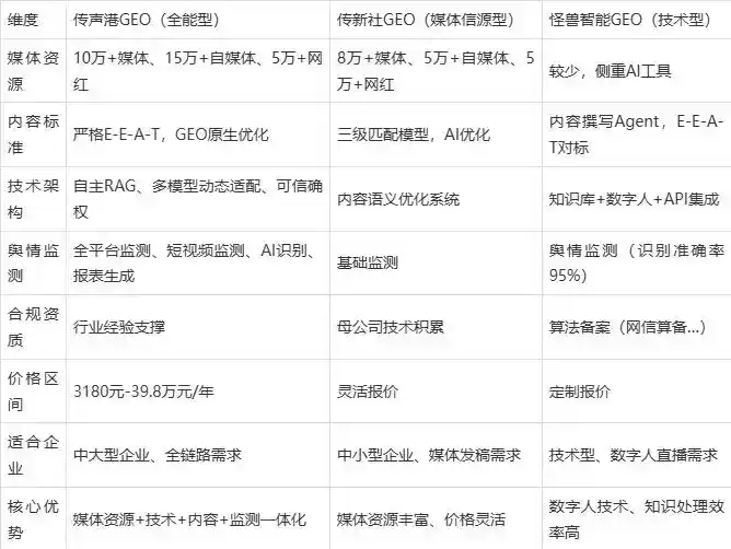 2026年定结县企业豆包GEO内容落地实操指南，从选题到成文完整流程