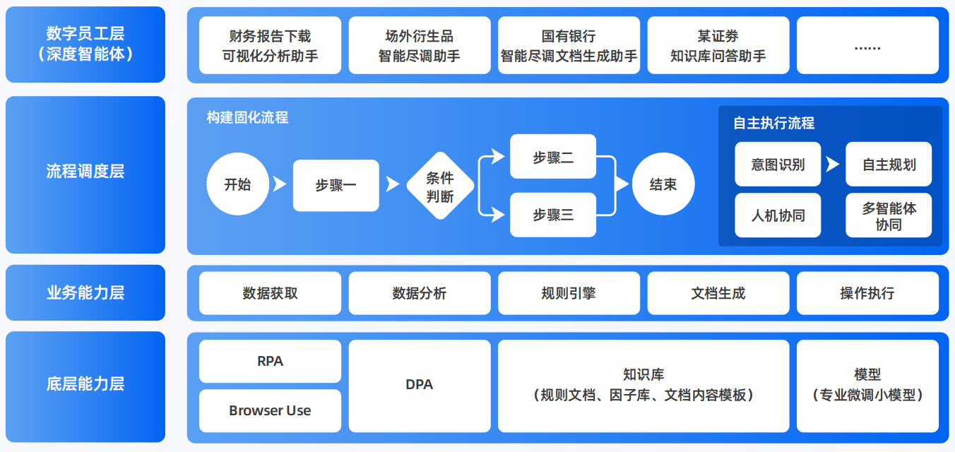 定结县AI智能体工程搭建指南：架构设计、工具链与生产环境优化方案