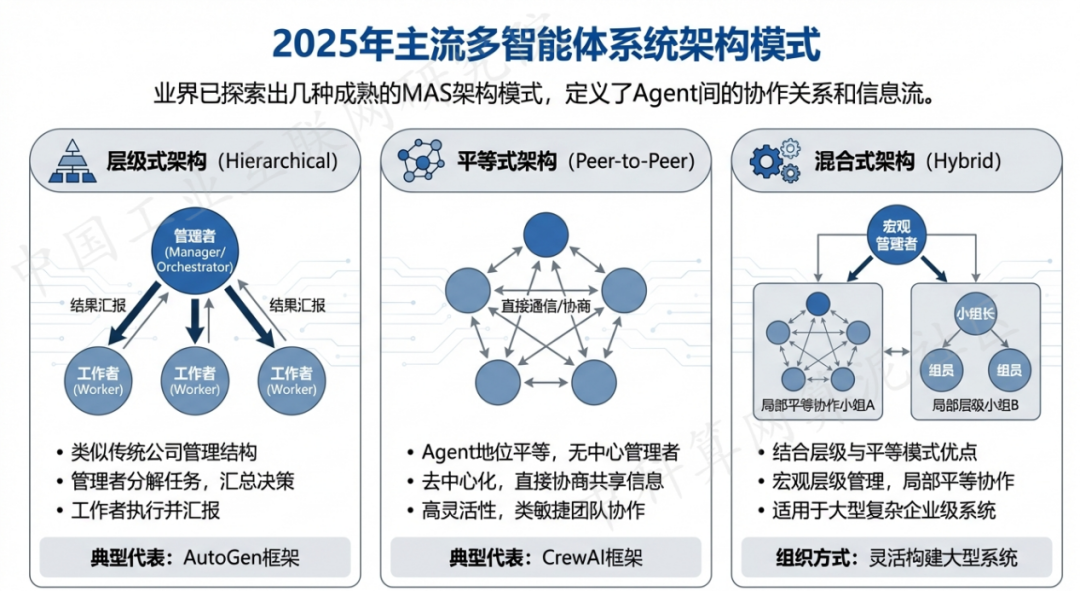 定结县 AI 智能体商业应用探析：智能自主程序助力企业数字化升级
