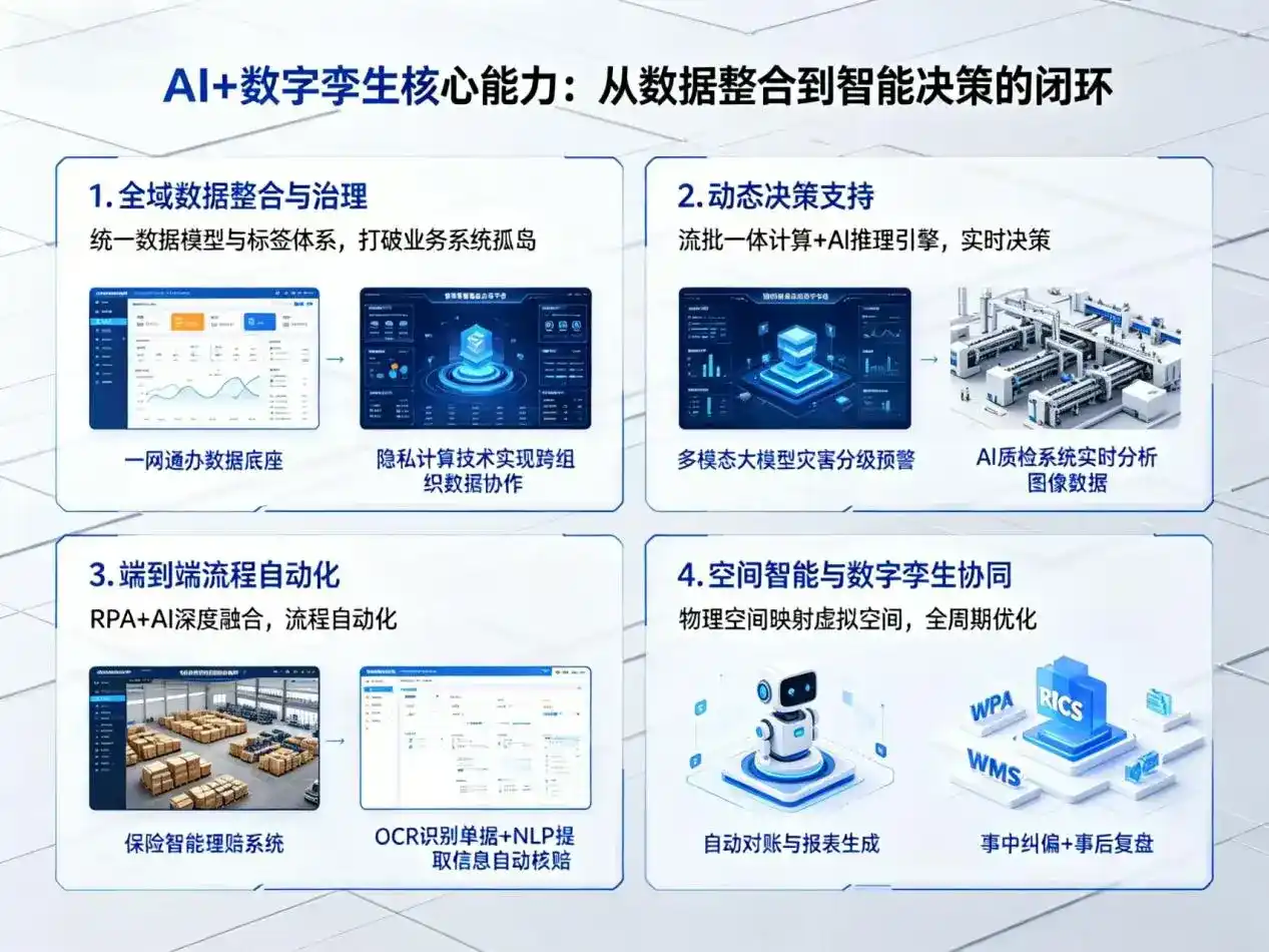 AI大模型落地优化服务｜解决定结县企业大模型响应慢、输出不准、成本偏高问题