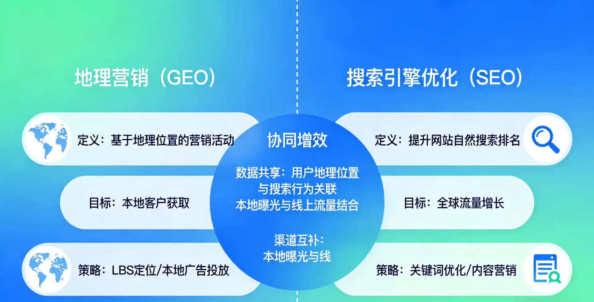 立足定结县，从用户需求与流量逻辑，解读GEO优化的落地价值与应用前景