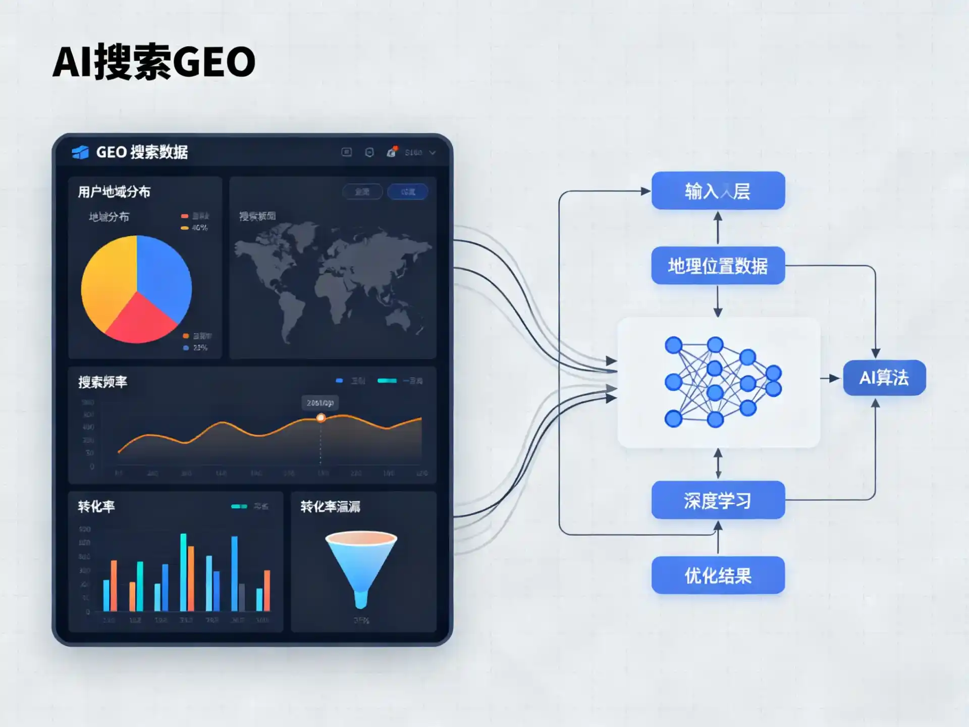定结县GEO优化服务商该如何筛选？生成式引擎优化行业实践观察